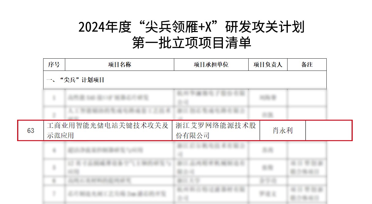 研发攻关计划ng28南宫能源.jpg