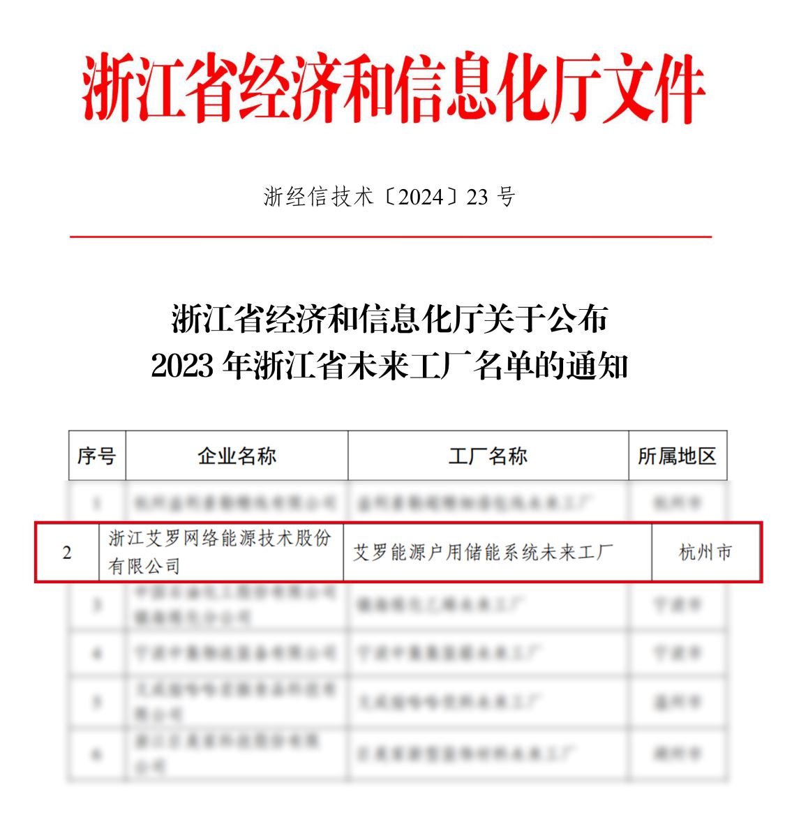 2023年浙江未来工厂名单通知_ng28南宫能源_SolaX_Power.jpg