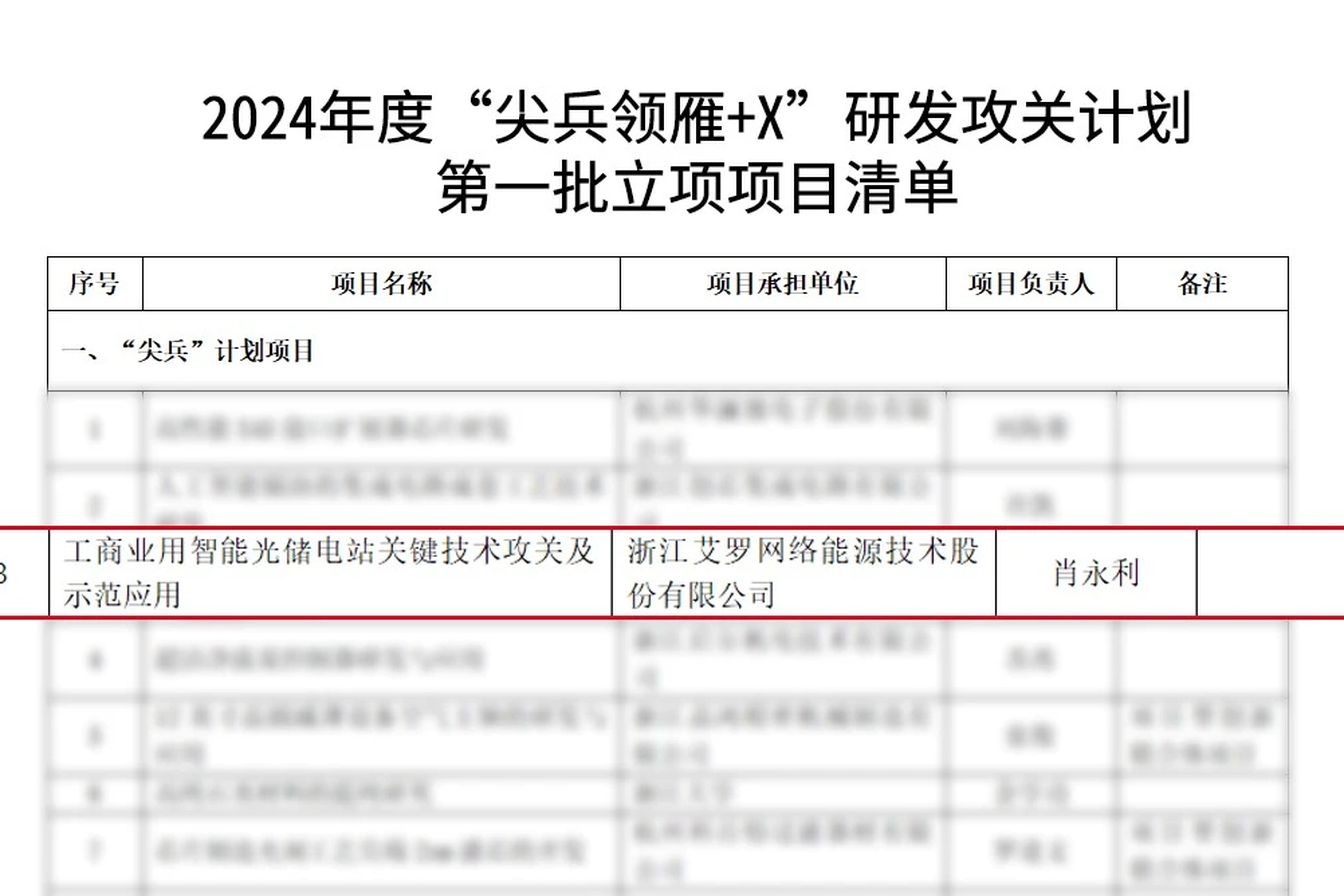 科创能级再攀高峰！ng28南宫能源入选省